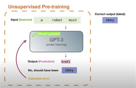 Aman S AI Journal Primers Generative Pre Trained Transformer GPT
