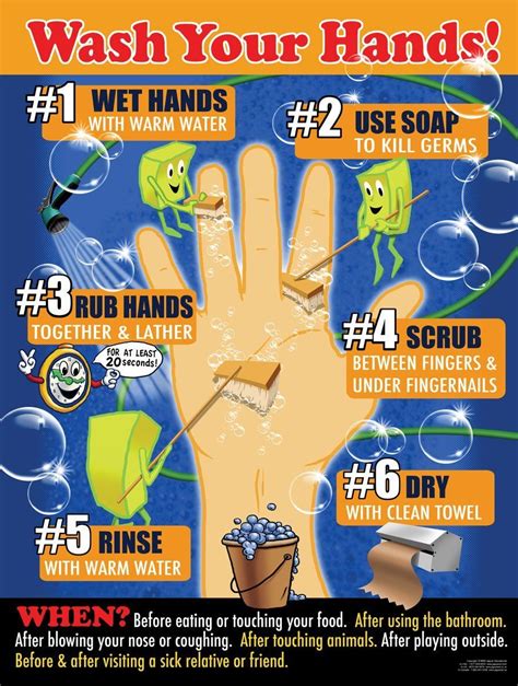 Remember To Wash Your Hands Posters For Schools Brain