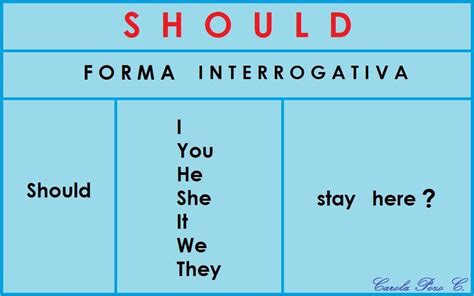 Forma Interrogativa Con El Verbo To Be Form Blog