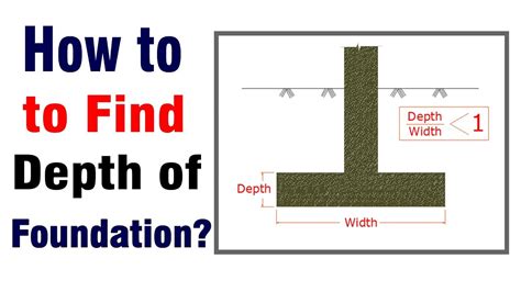 How To Find Depth Of Foundation For House Minimum Depth Of