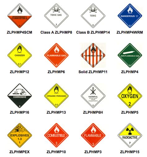 Hazard Placards And Their Numbers