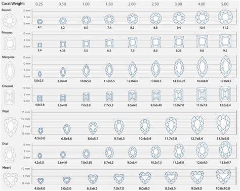 Emerald Cut Carat Size Chart Diamond Sizes Compare Different