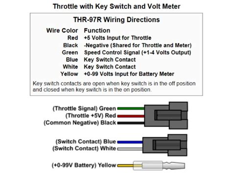 The brake switches will be a simple continuity test, while the throttle test is different. Basic Scooter Wiring Diagram Speed - Wiring Diagram Schema