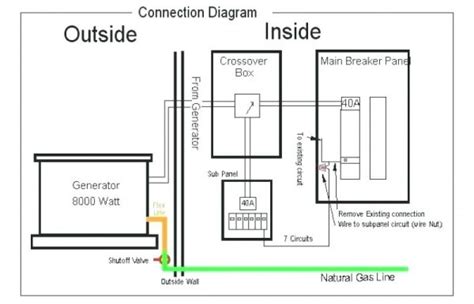 100 amp / 200 amp. Generac Wiring Diagram