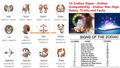 Personality Zodiac Signs Zodiac Signs Personality Traits Teknoinfodev