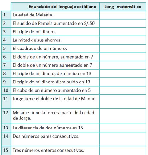 De Lenguaje Común a Lenguaje Algebraico Ejemplos Resueltos Blog del