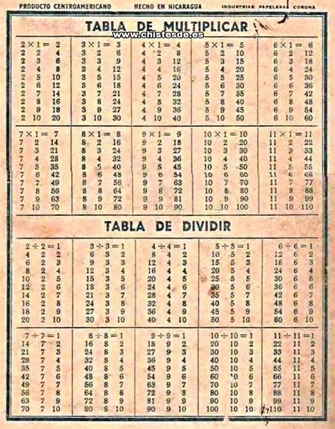 Tabla De Multiplicaci 243 N Con Los Ejemplos Matem 225 Ticos Del Cartel
