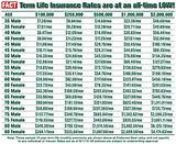 Pictures of Term Life Insurance Rates Chart