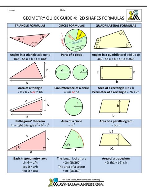 Geometry Cheat Sheet Geometry Formulas Geometry Help Education Math