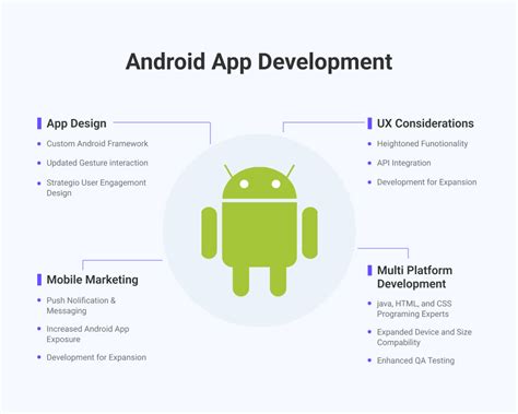 7 Android Development Best Practices For A Successful App In 2022 By