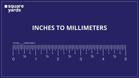 Convert 1 Inches To Millimeters 1 In To Mm In To Mm