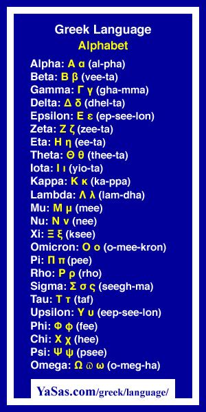 Learn The Modern Greek Alphabet
