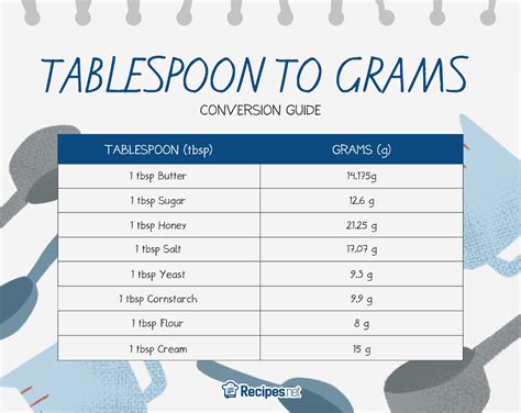 How Many Teaspoons In A Tablespoon With Conversion Chart