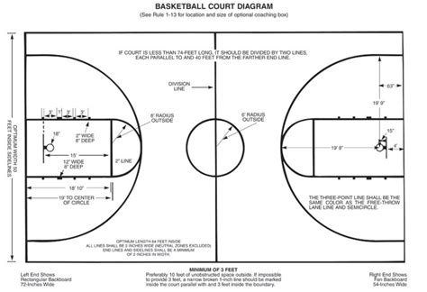 Basketball Court Dimensions Feet