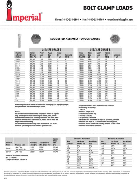 Free Fastener Torque Charts Pdf 211kb 2 Pages Page 2