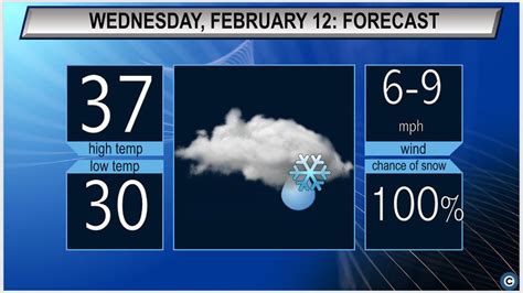 Wintry Mix Expected Northeast Ohios Wednesday Weather Forecast