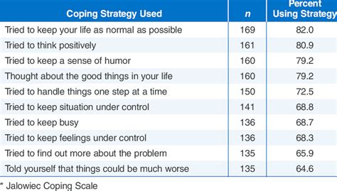 Jalowiec Coping Scale Pdf