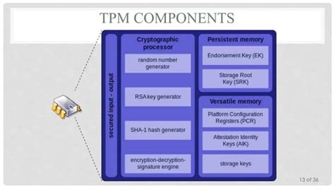Trusted Platform Module Tpm