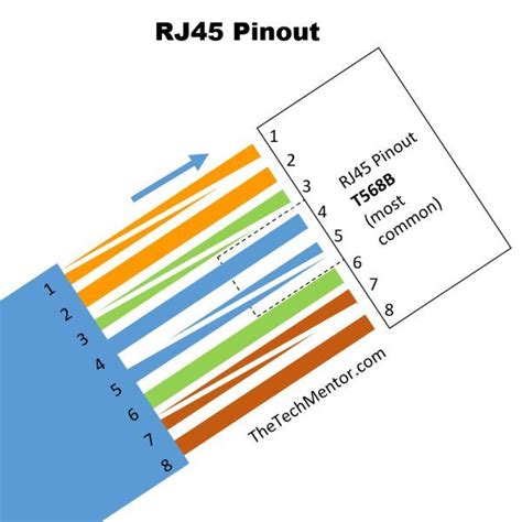 Push the wires firmly into the plug. Easy RJ45 Wiring (with RJ45 pinout diagram, steps and video) - TheTechMentor.com