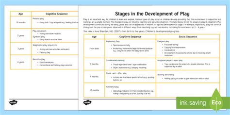 Child Social Development Stages