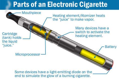 What Is Vaping Here Are Basic Facts About Vape Mods Explained News
