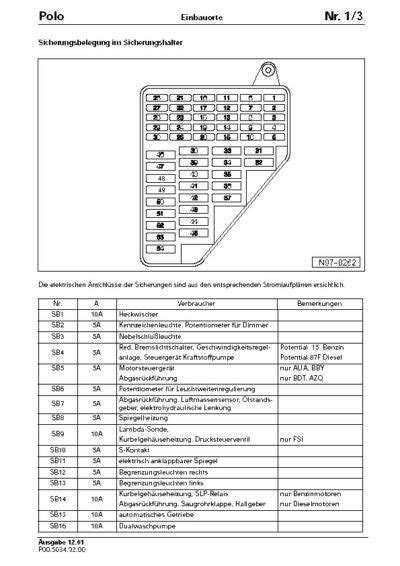 Refer to the test and application diagram (figure 2), unless otherwise specified. Polo 9n Sicherungsbelegung