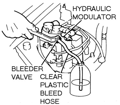 Repair Guides Anti Lock Brake System Abs Manual Bleeding