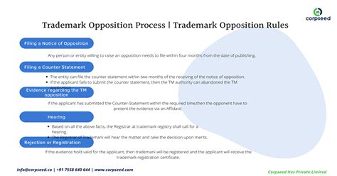 What Is Trademark Opposition Process Trademark Opposition Rules