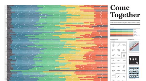 11 Perfect Pop Chart Lab Posters For Every Person On Your T List