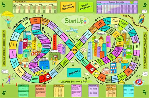 You need a testing ground! Startup simulation games for honing your entrepreneurship ...
