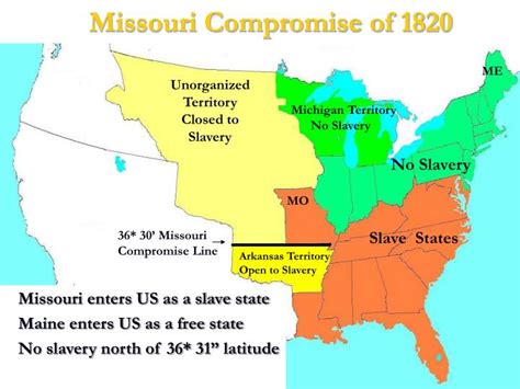 Effects Of The Missouri Compromise