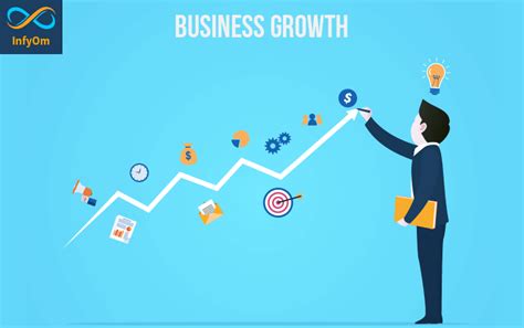 How To Increase Profit In Our Business