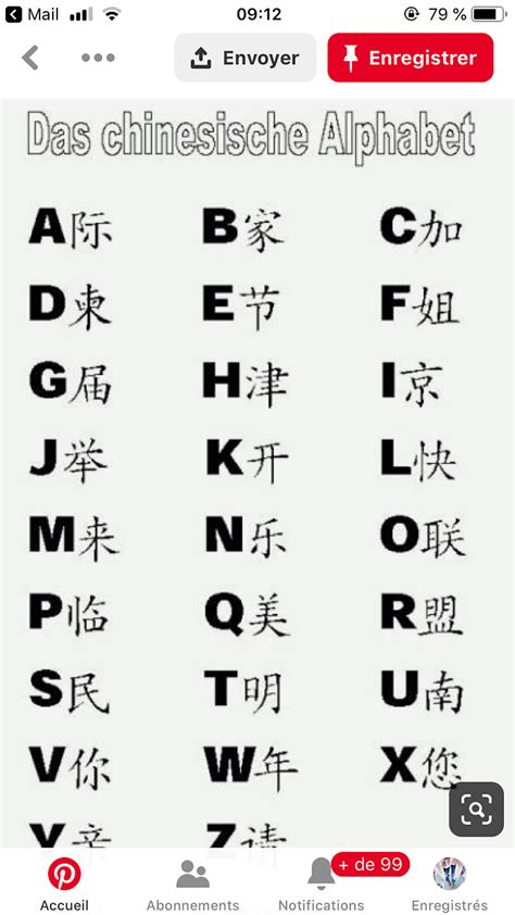 écriture Mandarin Caractères Chinois Swhshish