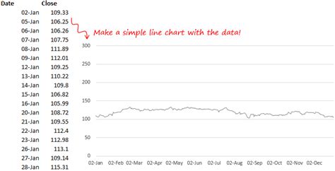 Highlight Parts Of A Line Chart Goodly