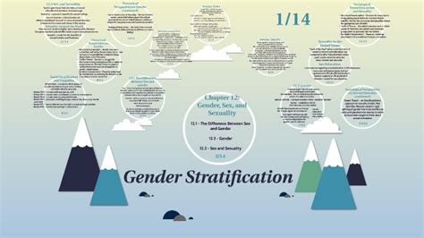 💣 Gender And Stratification Ethnic Racial And Gender Stratification In Society 2022 10 16