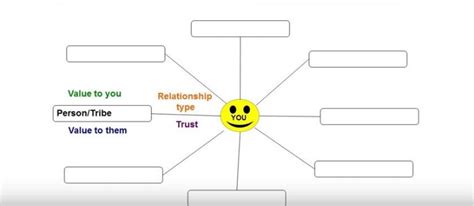 Primer On Relationship Mapping