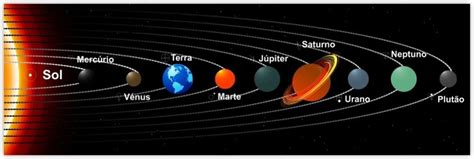 Cuadros Sinópticos Sobre El Sistema Solar Y El Sol Cuadro Comparativo