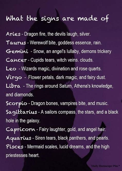 Zodiac Sign Facts English What The Signs Are Made Of Zodiac