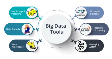 Comprensión De Big Data Con Beneficios Características Y Ejemplos De Aplicaciones De Big Data