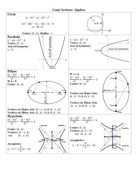 Conic Sections Parabola Worksheet Printable Word Searches