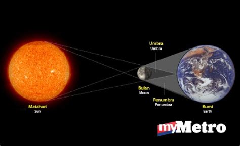 Kemudian untuk tata cara melaksanakan shalat gerhana bulan maupun gerhana matahari ada dua pendapat: Galak solat Sunat Gerhana Matahari | Harian Metro