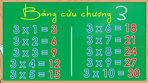 Bảng Cửu Chương 3 Bé Học Bảng Cửu Chương 3 Bang Cuu Chuong 3 Học