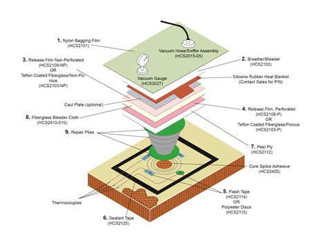 2,748,273 likes · 503 talking about this. HCS2103-P - Release Fabric Teflon® - Porous - HEATCON