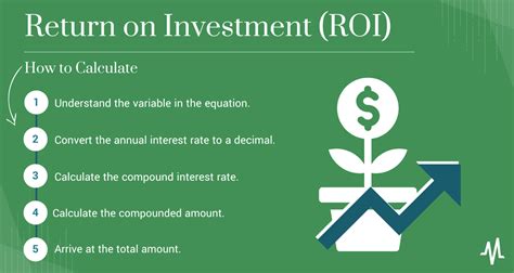 Investment Calculator Calculate Your Investing Returns