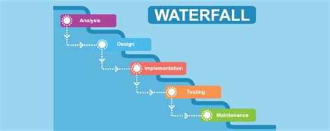 Software Development Life Cycle Sdlc Waterfall Model Xb Software Images