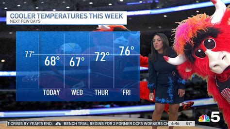 VIDEO: Benny the Bull delivers hilarious Chicago forecast with Alicia
