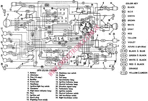 Harley Davidson Softail Custom Turn Signal Wiring Diagram