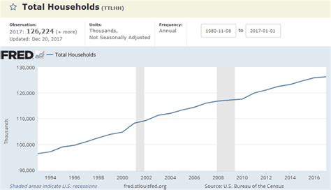 Indeed, with an average of more than $8,000 in credit card debt carried by u.s. "What is the Average Credit Card Debt in American Households?" (2018)