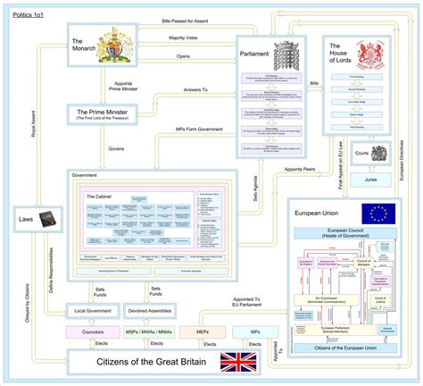 British Political System Free Stock Photo Public Domain Pictures