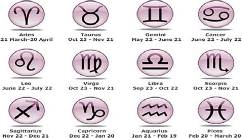Is Your Zodiac Sign Changing Heres What You Need To Know